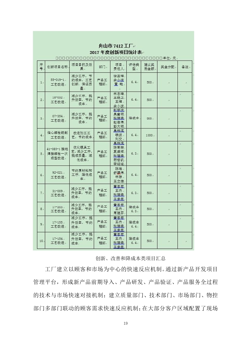 舟山市7412工厂2017年度社会责任报告_page_19.jpg