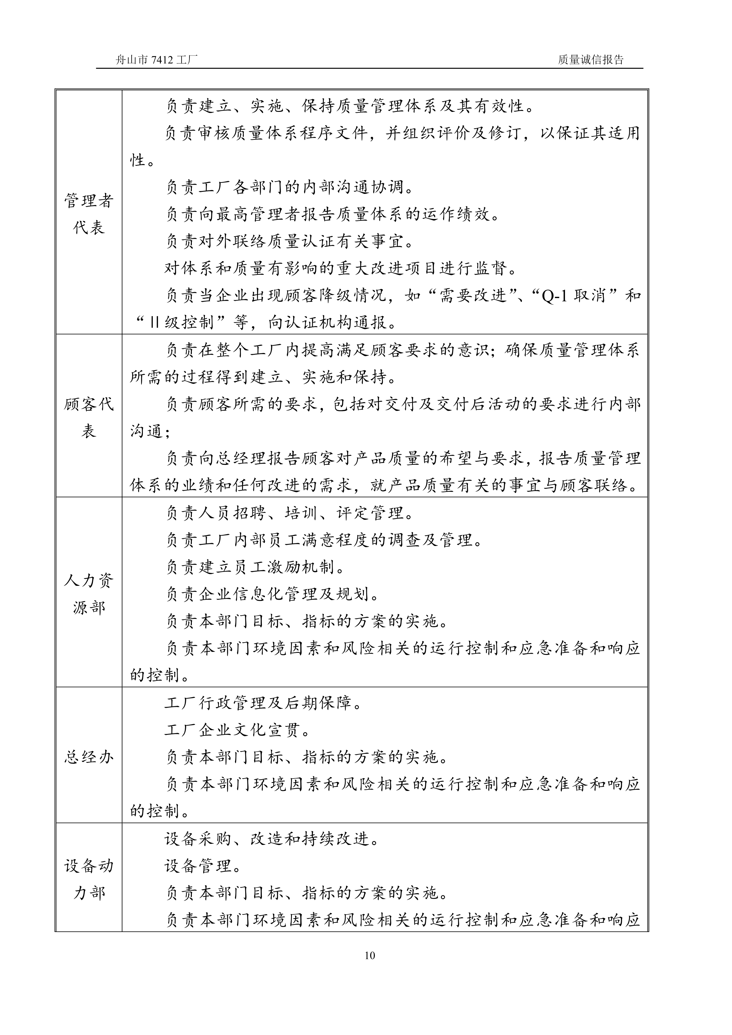04-2019舟山市7412工厂质量诚信报告_10.jpg