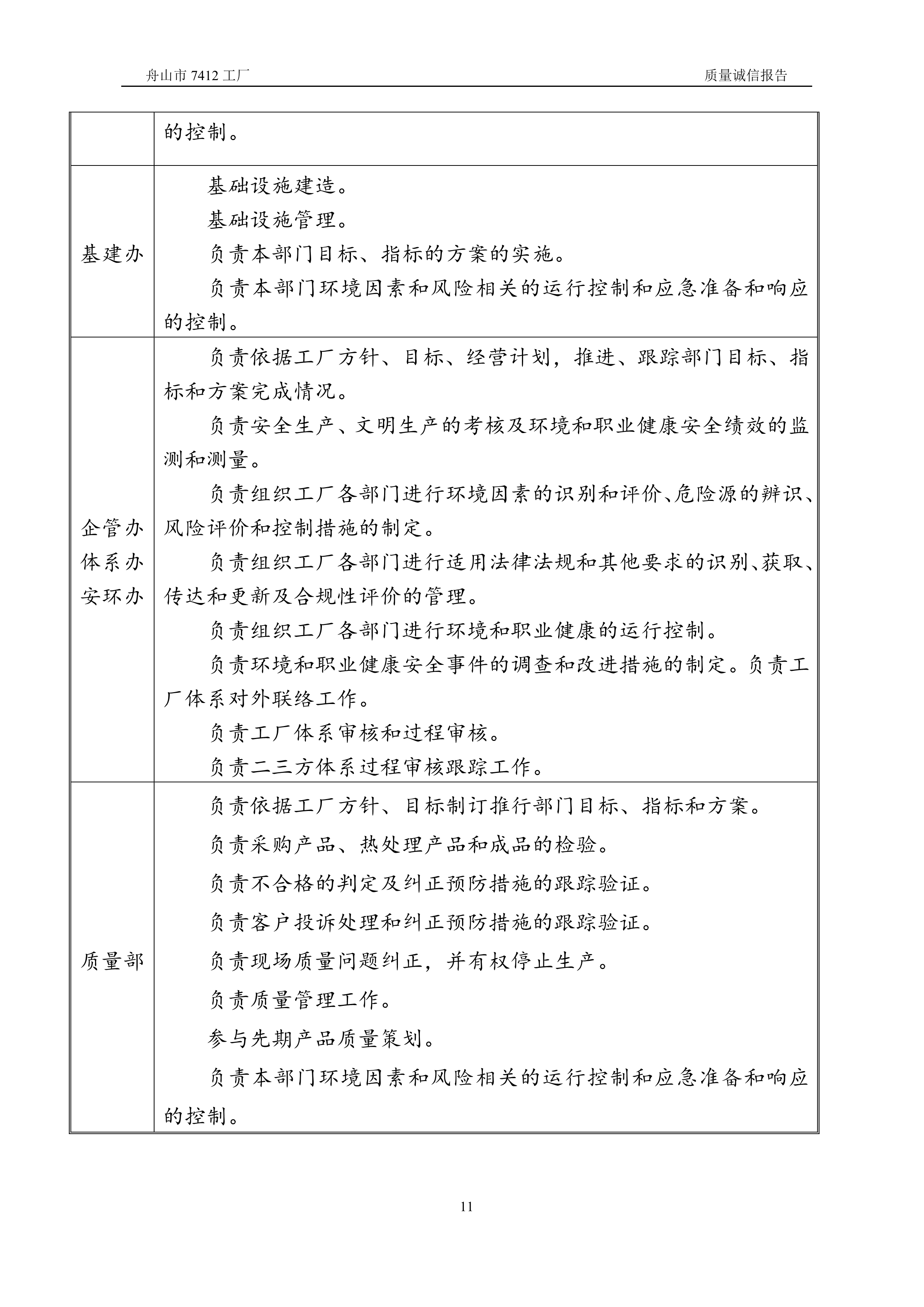 04-2019舟山市7412工厂质量诚信报告_11.jpg