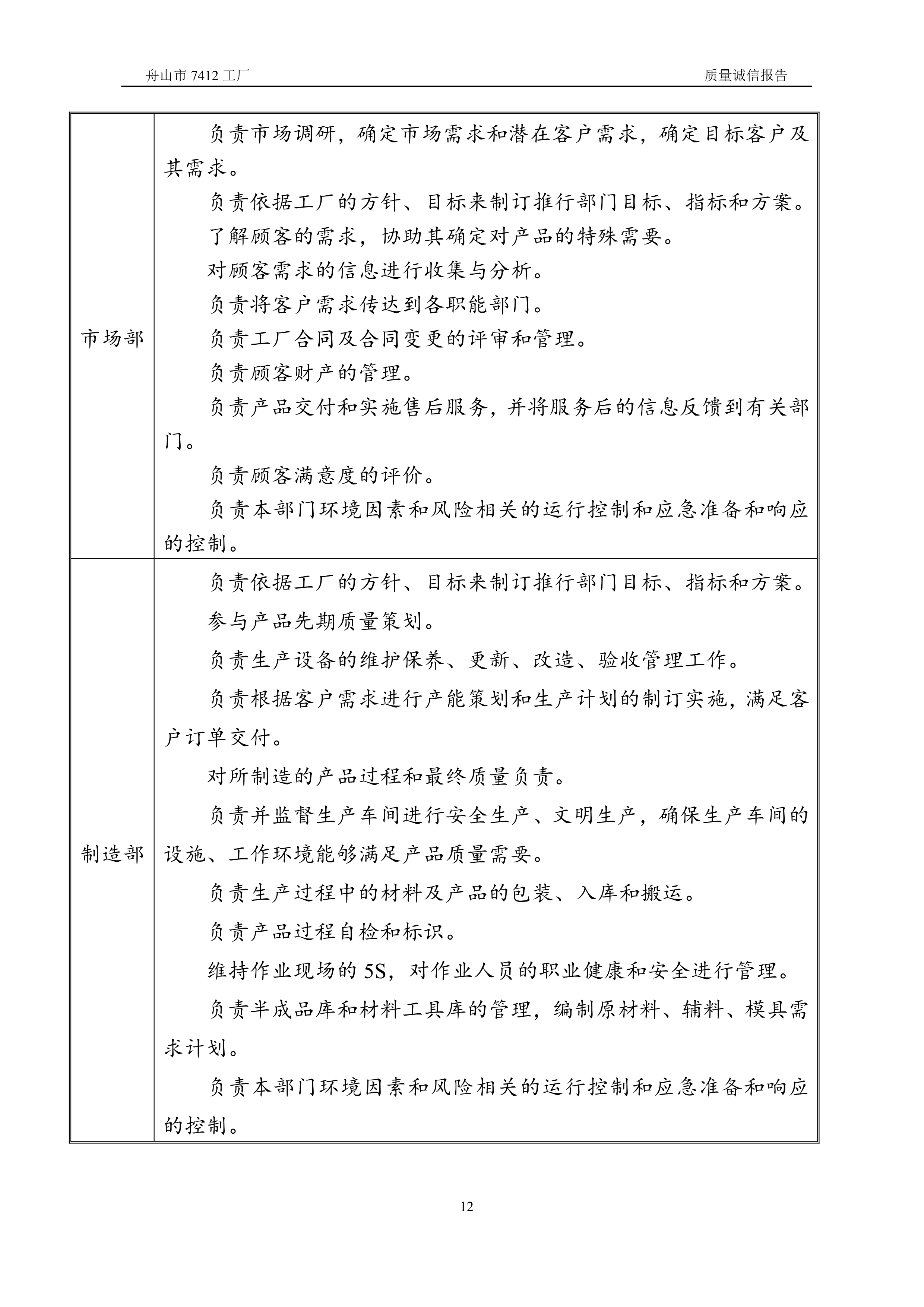 04-2019舟山市7412工厂质量诚信报告_12.jpg