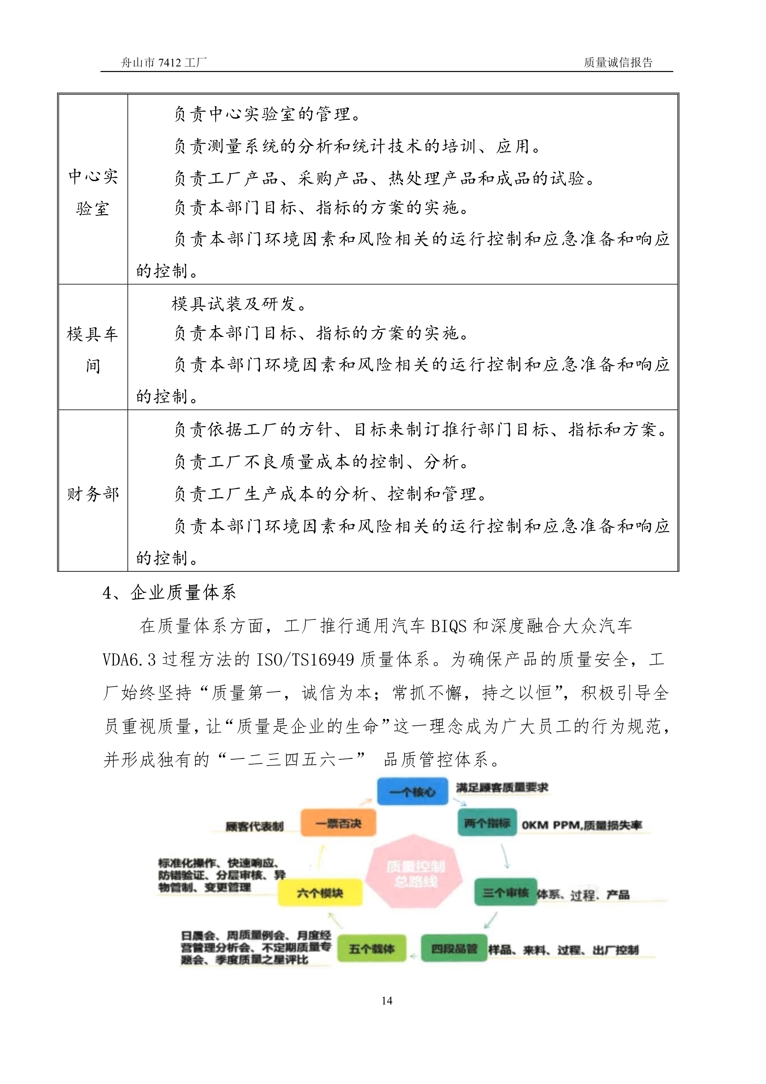 04-2019舟山市7412工厂质量诚信报告_14.jpg