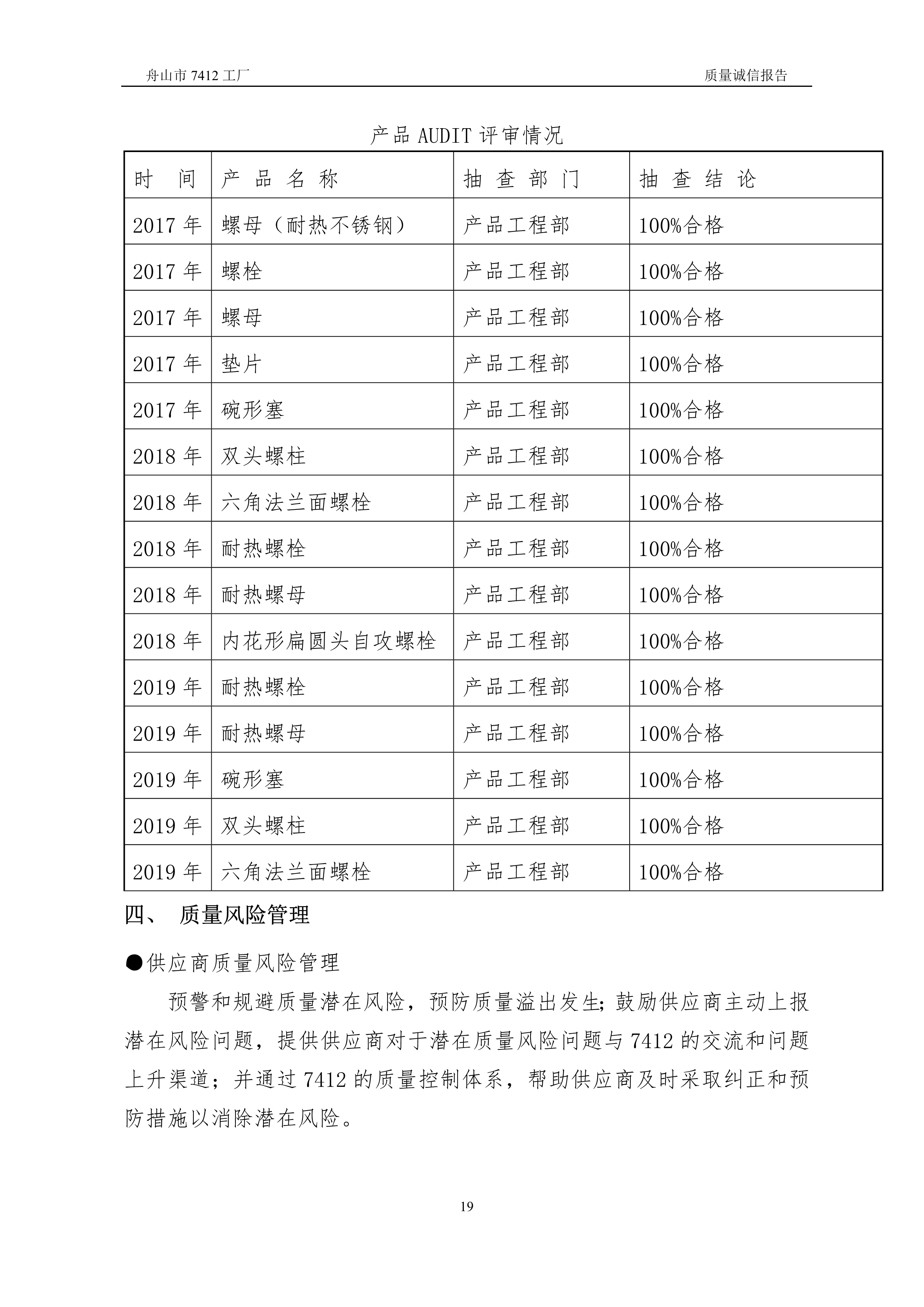 04-2019舟山市7412工厂质量诚信报告_19.jpg