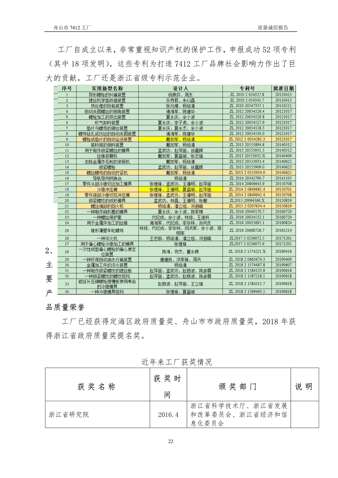 04-2019舟山市7412工厂质量诚信报告_22.jpg