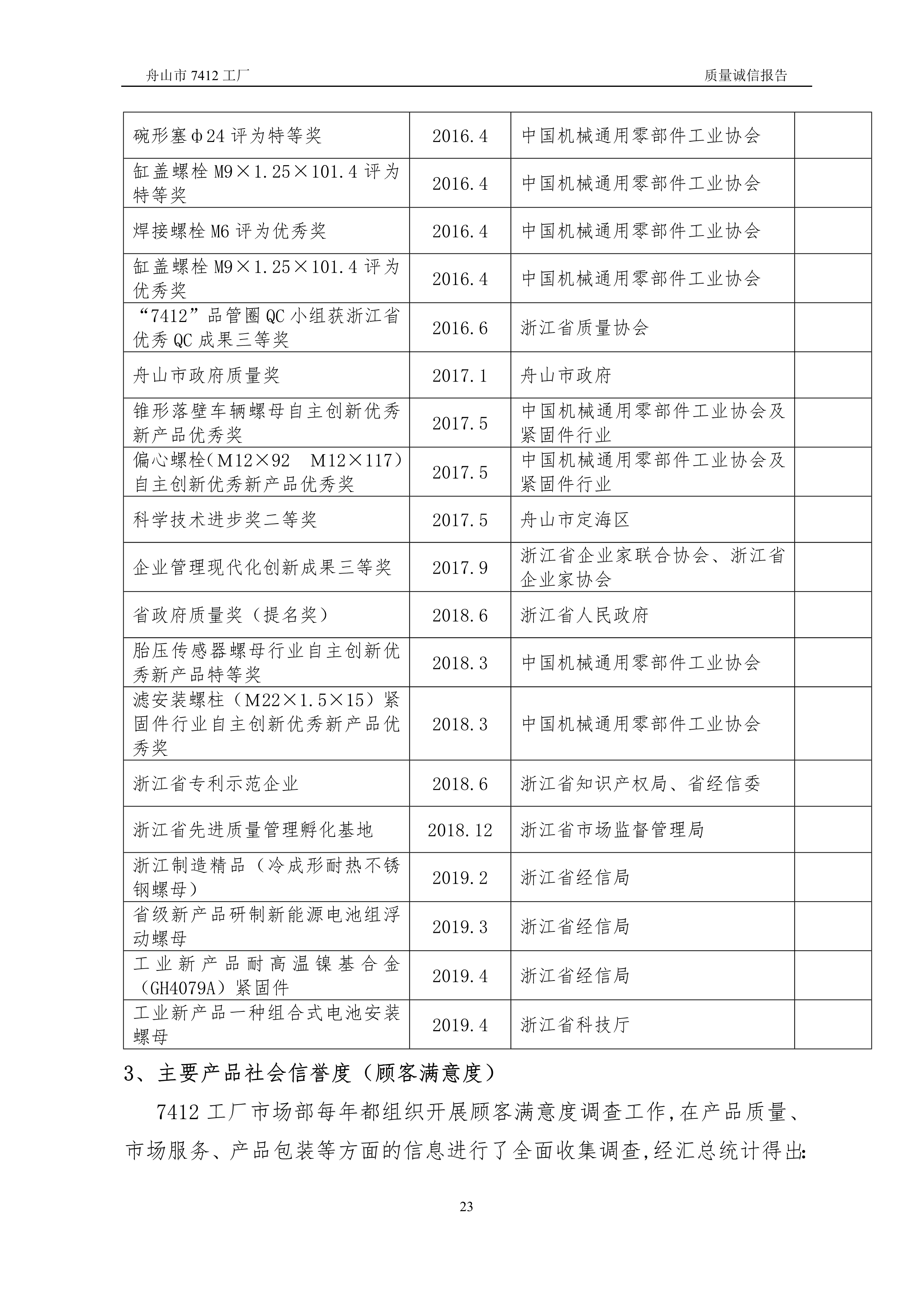 04-2019舟山市7412工厂质量诚信报告_23.jpg