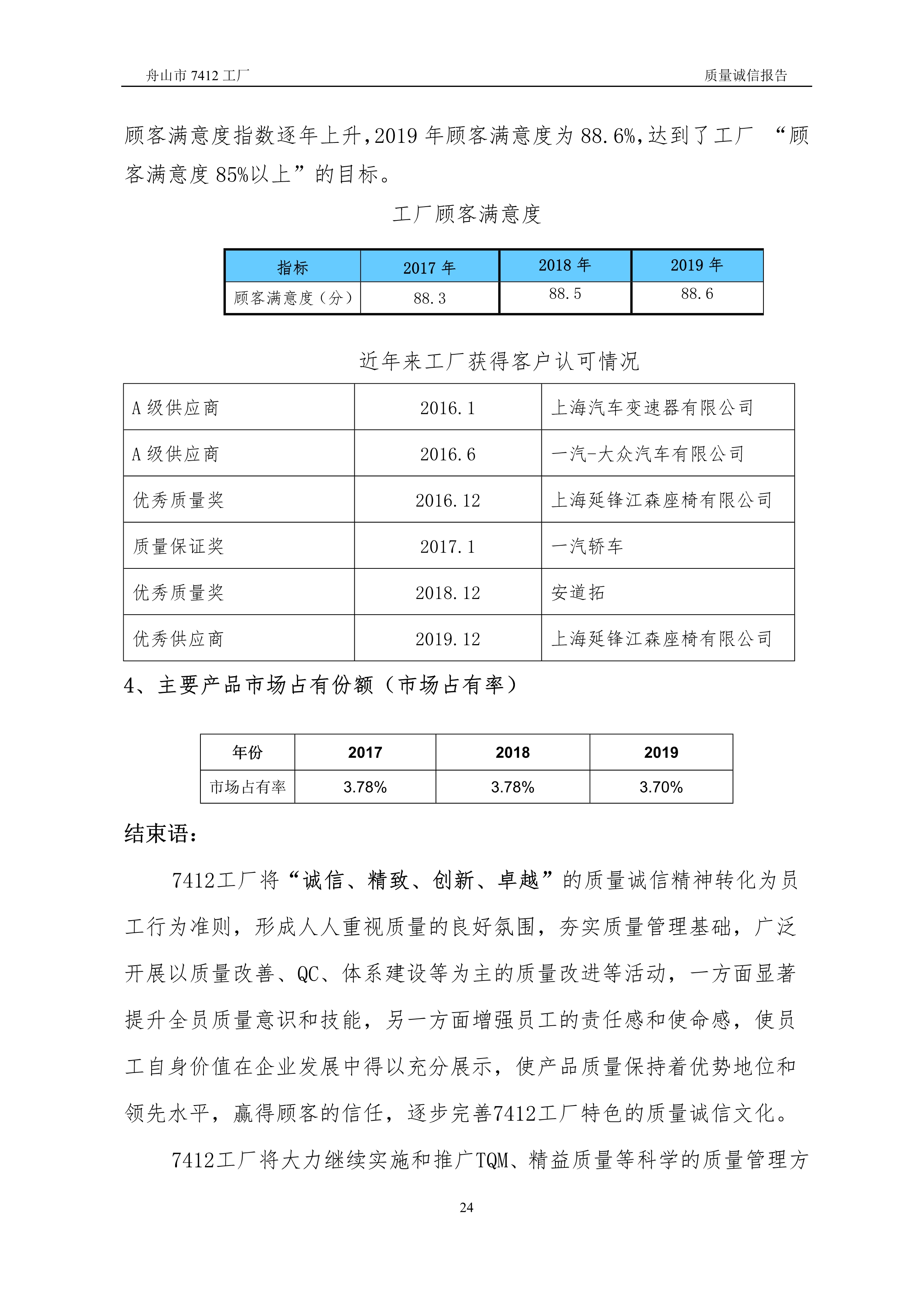 04-2019舟山市7412工厂质量诚信报告_24.jpg