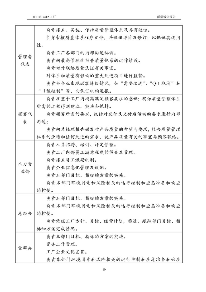 8-2020舟山市7412工厂质量诚信报告(1)_10.jpg