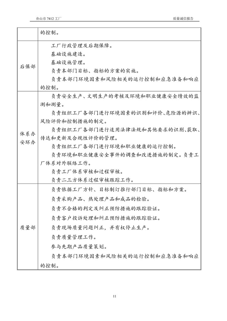 8-2020舟山市7412工厂质量诚信报告(1)_11.jpg