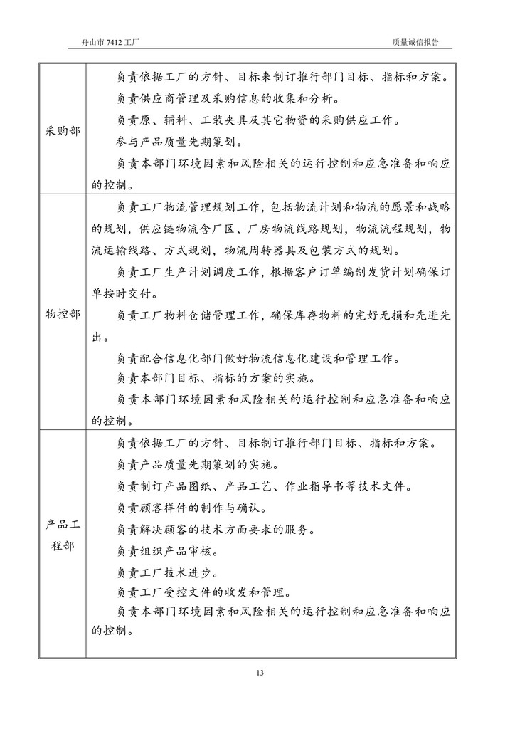 8-2020舟山市7412工厂质量诚信报告(1)_13.jpg
