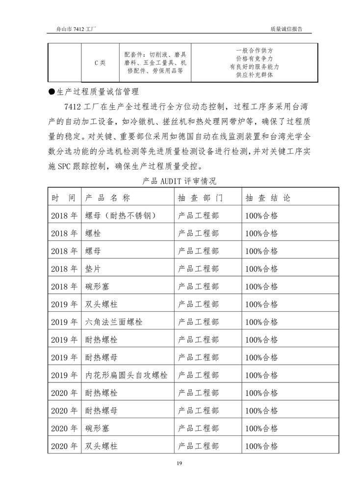 8-2020舟山市7412工厂质量诚信报告(1)_19.jpg