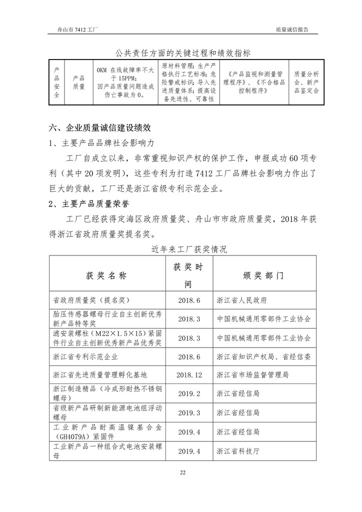 8-2020舟山市7412工厂质量诚信报告(1)_22.jpg